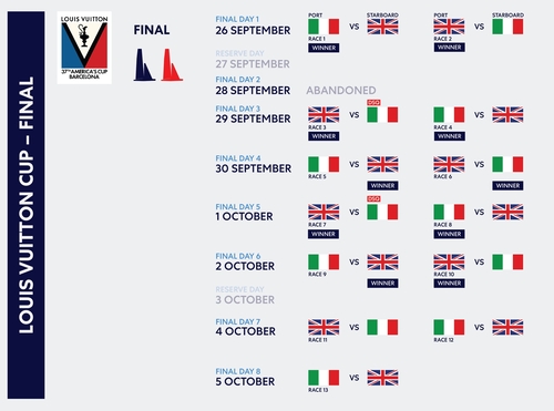 Duelo épico en Barcelona - INEOS Britannia toma la delantera en la Copa Louis Vuitton - 2 de octubre de 2024