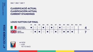 Triomphe britannique : INEOS Britannia remporte la Coupe Louis Vuitton - 4 octobre 2024