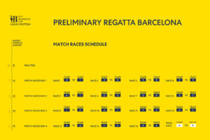 BARCELONA PRELIMINARY REGATTA AMERICAS CUP